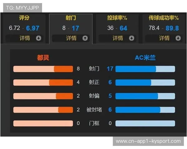 普利西奇替补双响，导演AC米兰让二追三客胜都灵好戏